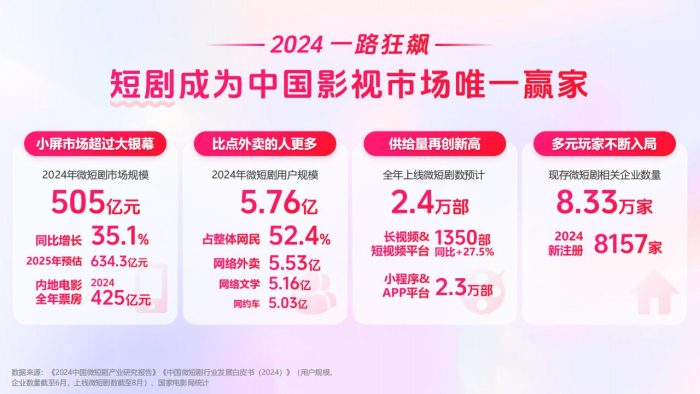 【游戏资讯】2025短剧行业营销报告.pdf-三米星球:游戏人&互联网人终身成长的平台