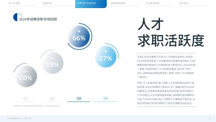 【游戏资讯】2025薪酬观察_解码中国大陆薪酬动态.pdf-三米星球:游戏人&互联网人终身成长的平台