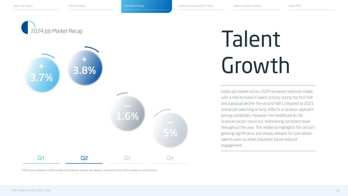 【游戏资讯】RGF：2025年薪酬观察报告-印度篇（英文版）.pdf-三米星球：游戏人&互联网人终身成长的平台
