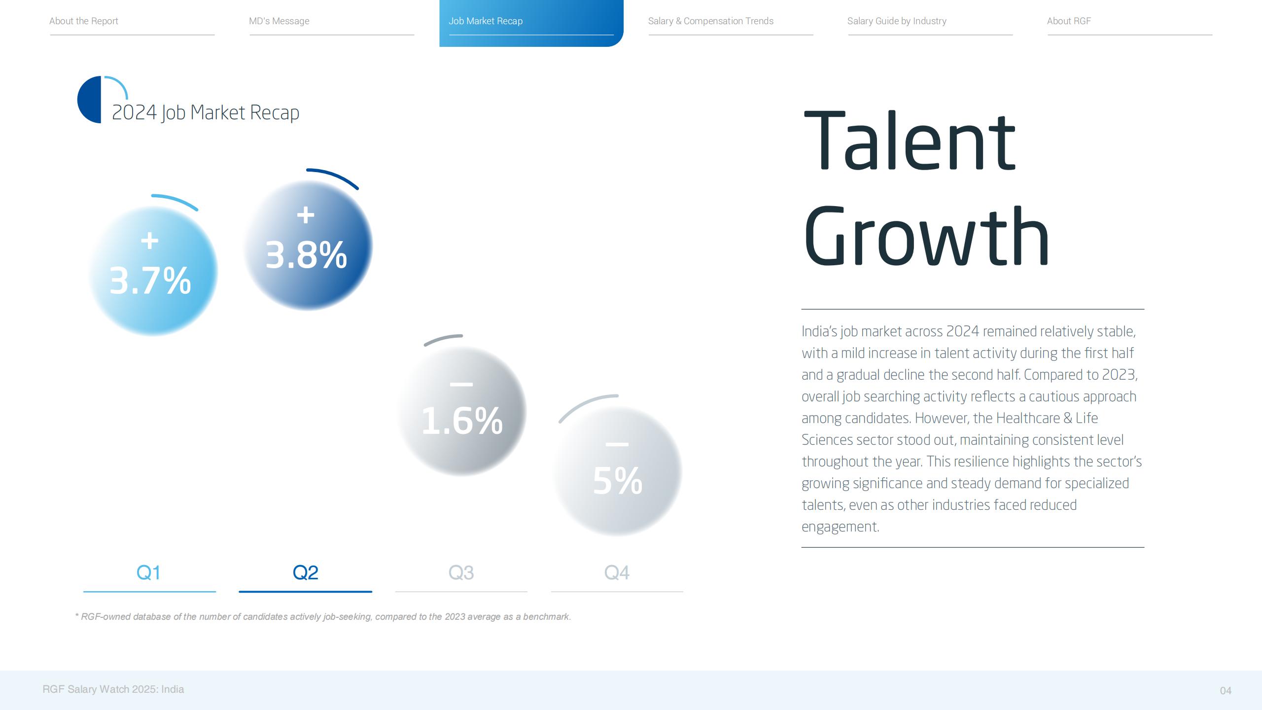 【游戏资讯】RGF：2025年薪酬观察报告-印度篇（英文版）_05