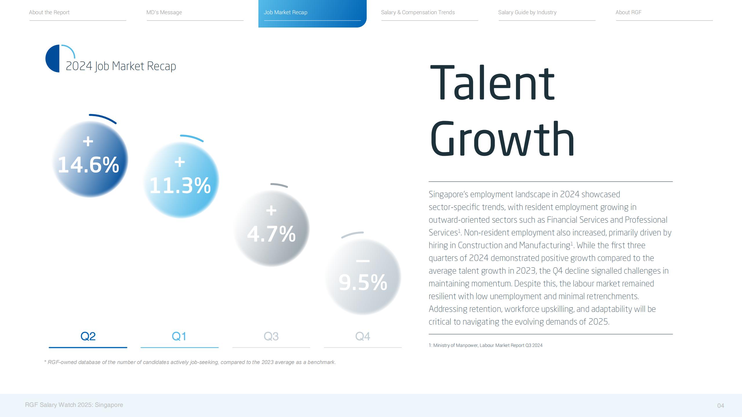 【游戏资讯】RGF：2025年薪酬观察报告-新加坡篇（英文版）_05