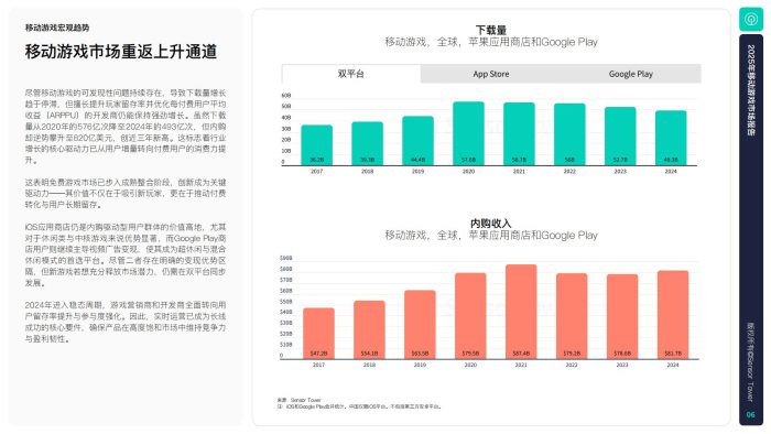 【游戏资讯】Sensor Tower：2025年移动游戏市场报告.pdf-三米星球：游戏人&互联网人终身成长的平台