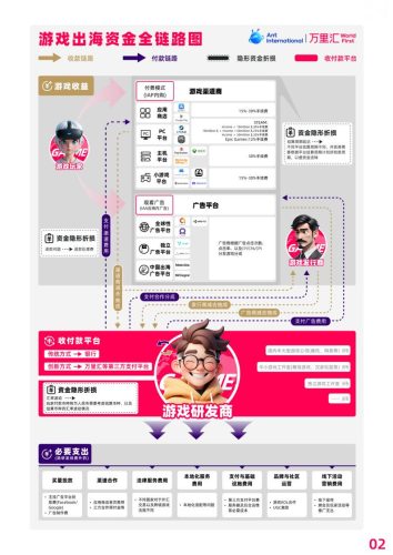 【游戏资讯】万里汇：2025游戏开发者出海安全赚钱指南.pdf-三米星球：游戏人&互联网人终身成长的平台