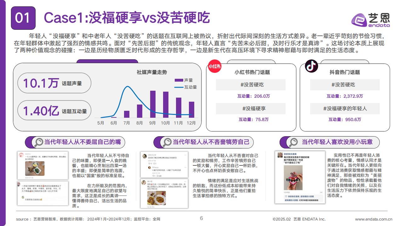 【游戏资讯】艺恩-2025年轻人生活方式洞察及营销启示报告.pdf-三米星球:游戏人&互联网人终身成长的平台