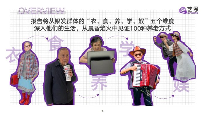 【游戏资讯】艺恩数据：解锁100种养老方式-2025年银发群体生活方式图鉴报告.pdf-三米星球：游戏人&互联网人终身成长的平台