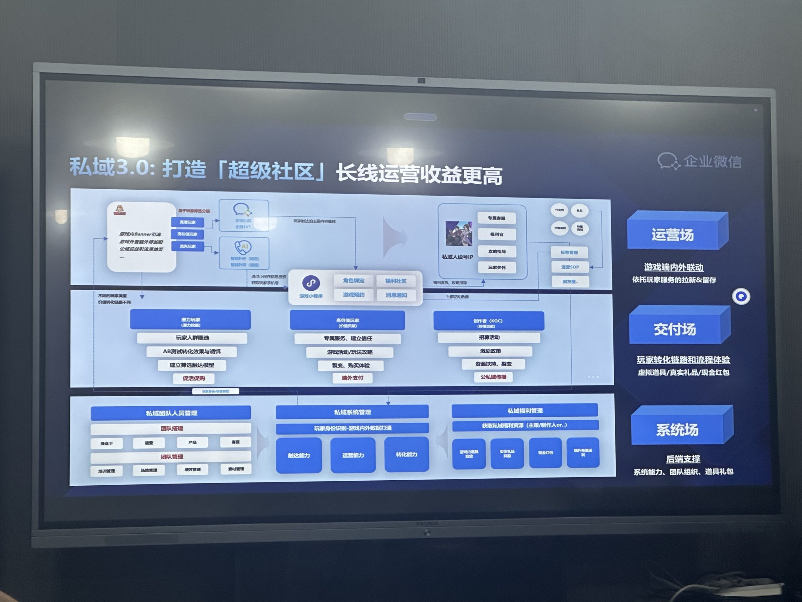 【游戏运营】用企业微信如何搭建游戏私域运营（手游、小游戏）-游戏运营社区-游戏星球-三米星球：游戏人&互联网人终身成长的平台