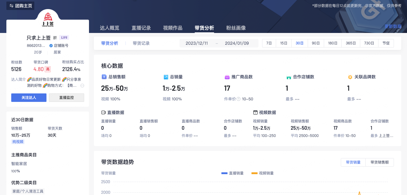 临近过年，磁吸春联财神沙画30天卖25 - 50万-螃蟹搞钱社区-游戏星球-三米星球：游戏人&互联网人终身成长的平台