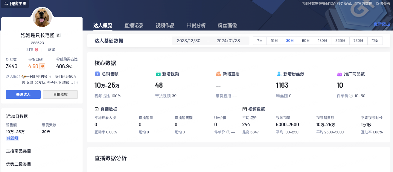 抖音低粉宠物口播博主月涨粉四千多带货10 - 25w-螃蟹搞钱社区-游戏星球-三米星球：游戏人&互联网人终身成长的平台