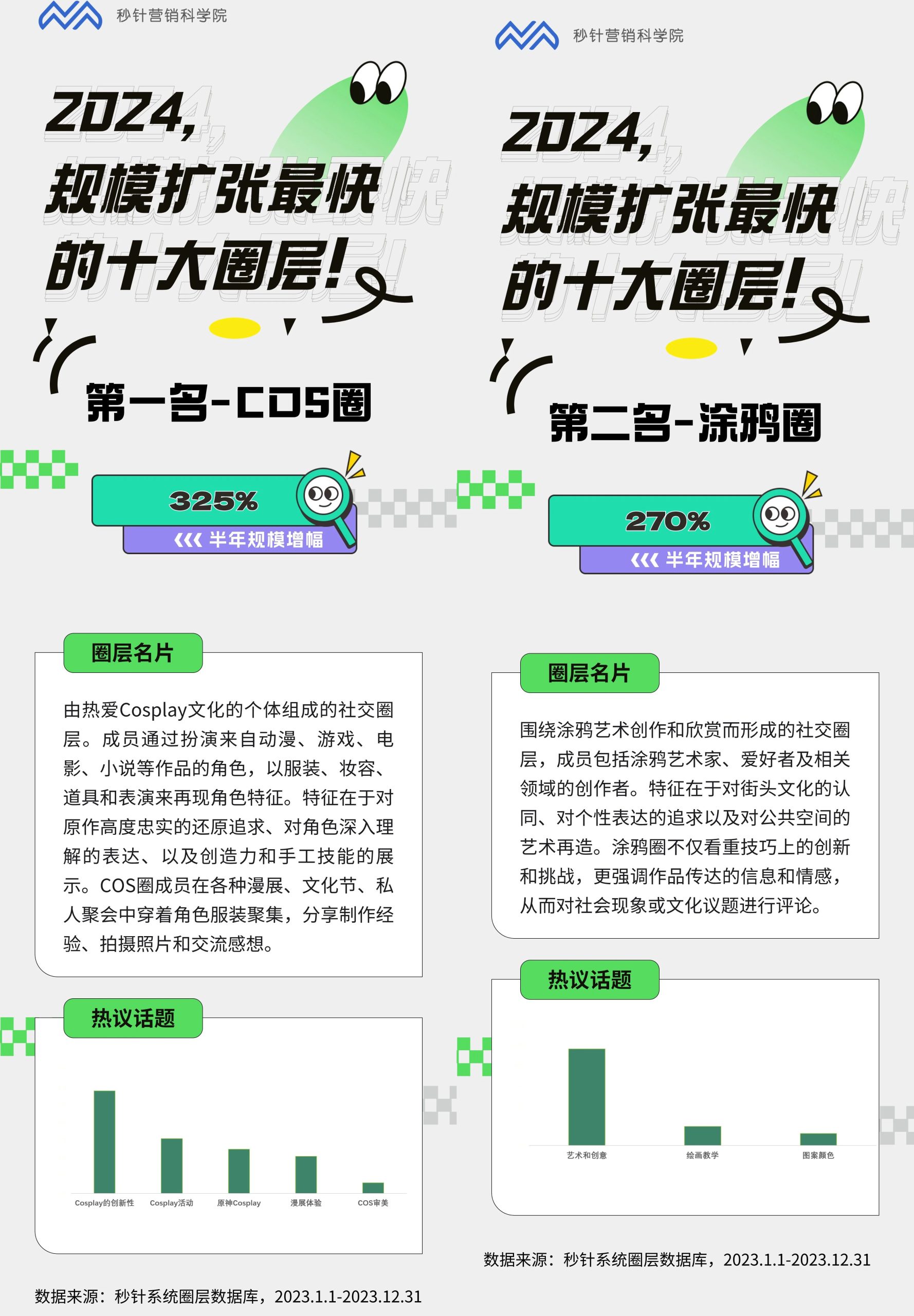 2024社媒语境下的“小圈层”营销-螃蟹搞钱社区-游戏星球-三米星球：游戏人&互联网人终身成长的平台