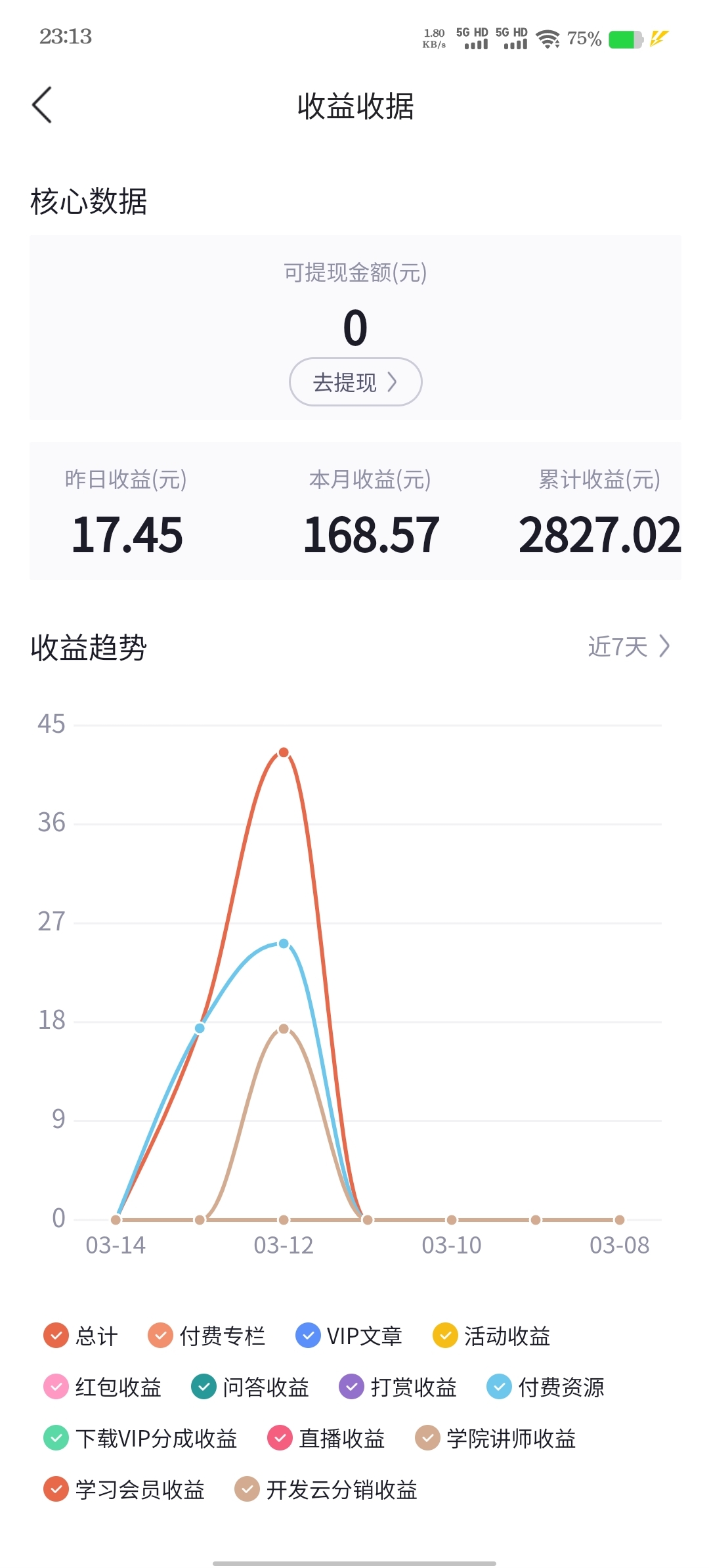 CSDN：IT资源变现平台及盈利方式-螃蟹搞钱社区-游戏星球-三米星球：游戏人&互联网人终身成长的平台