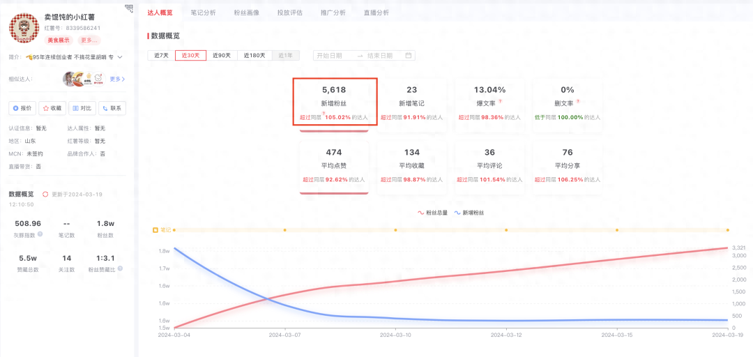 小红书卖馄饨2个月闭环GMV超百万-螃蟹搞钱社区-游戏星球-三米星球：游戏人&互联网人终身成长的平台