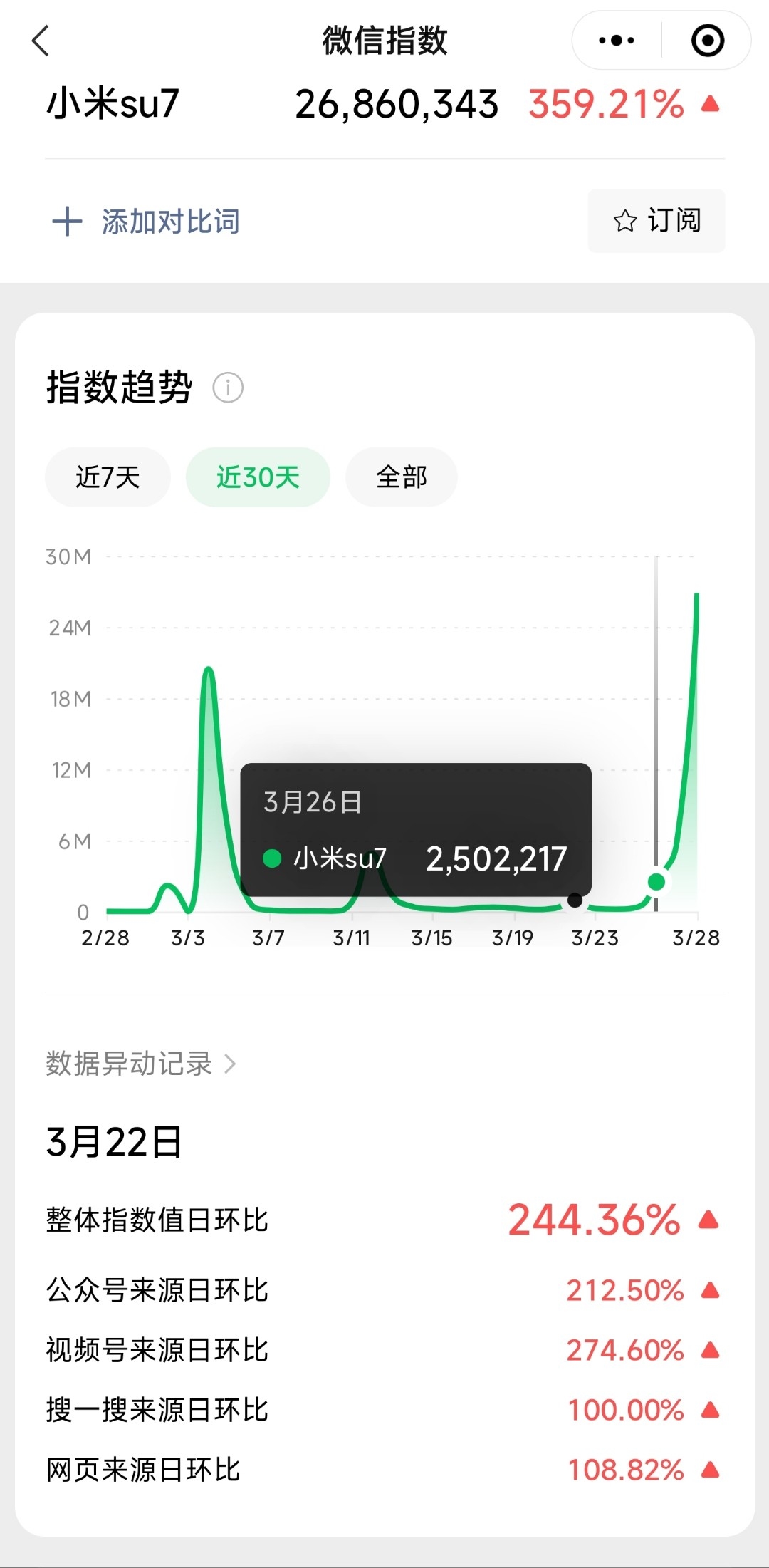小米SU7大定27分钟破5万，汽车周边需求或旺-螃蟹搞钱社区-游戏星球-三米星球：游戏人&互联网人终身成长的平台