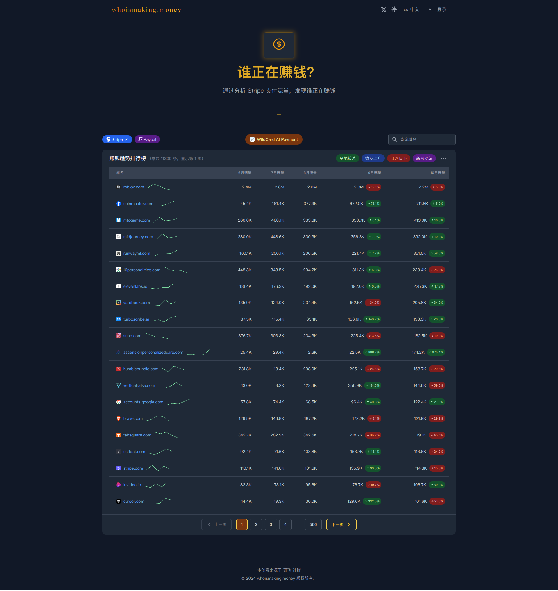分析 Stripe 支付流量，探寻赚钱行业-螃蟹搞钱社区-游戏星球-三米星球：游戏人&互联网人终身成长的平台