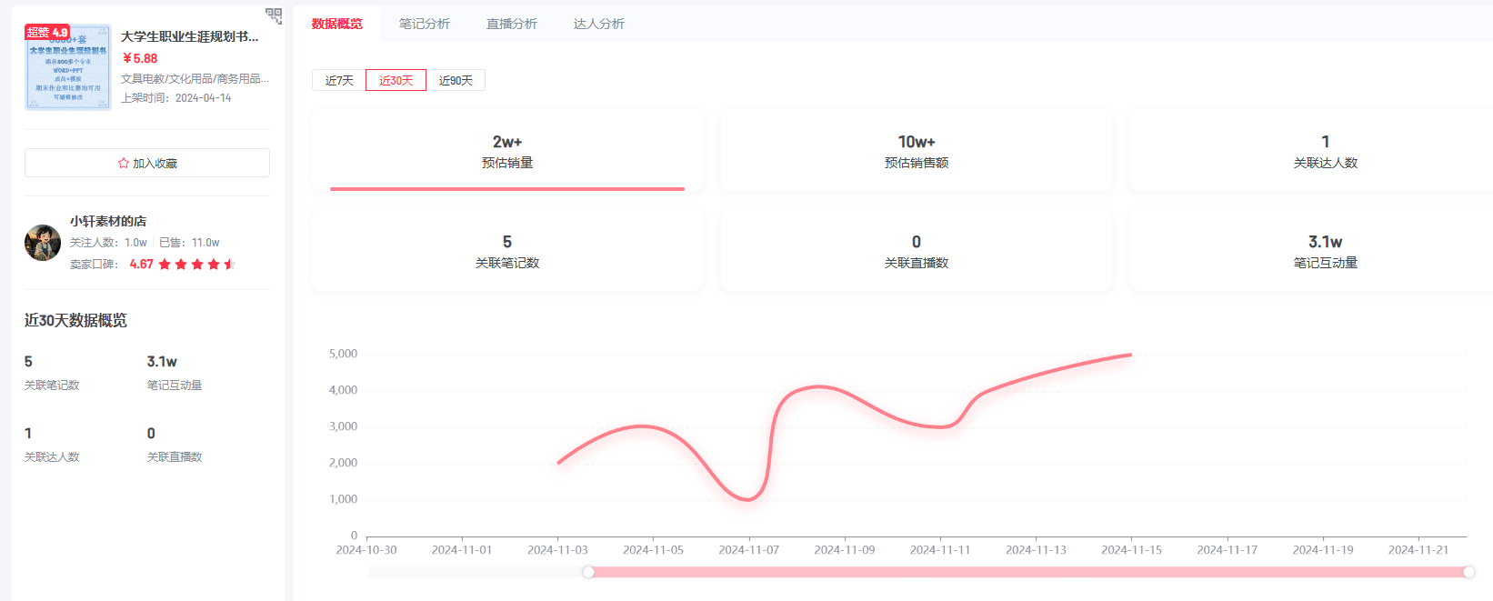 冲全平台周榜TOP15的大学生职业规划虚拟资料商机-螃蟹搞钱社区-游戏星球-三米星球：游戏人&互联网人终身成长的平台