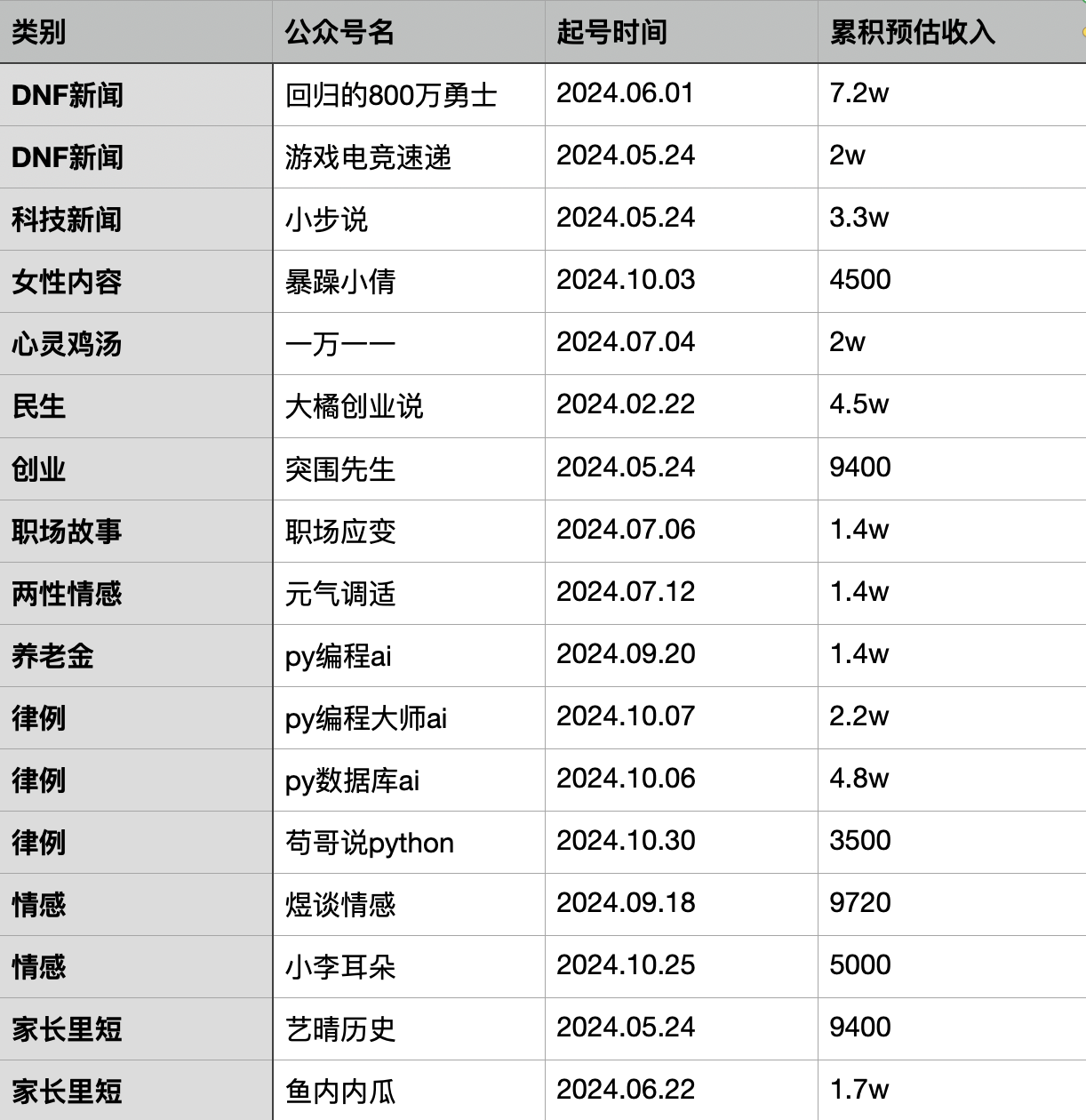 公众号最新长期更方向及账号参考-螃蟹搞钱社区-游戏星球-三米星球：游戏人&互联网人终身成长的平台