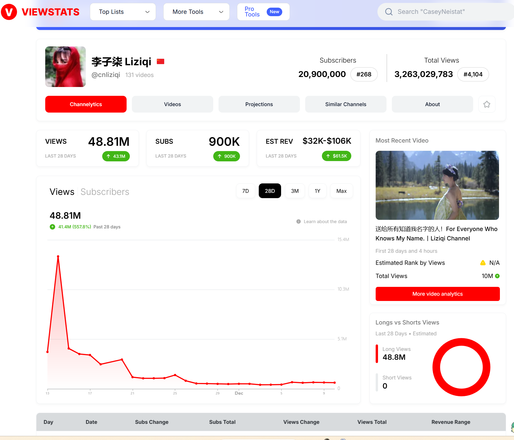 Youtube频道数据分析工具介绍-螃蟹搞钱社区-游戏星球-三米星球：游戏人&互联网人终身成长的平台