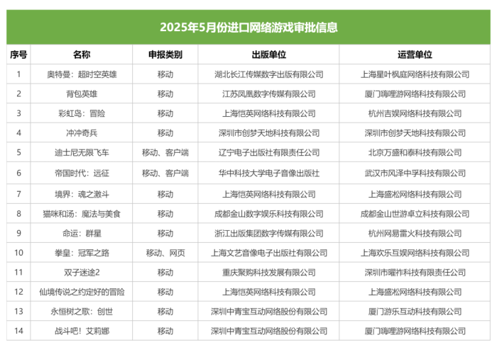 【游戏版号】5月版号144款获批-三米星球:游戏人&互联网人终身成长的平台