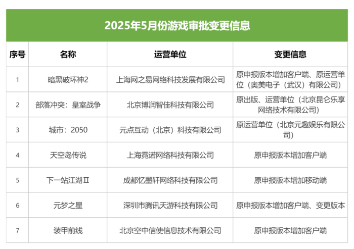 【游戏版号】5月版号144款获批-三米星球:游戏人&互联网人终身成长的平台