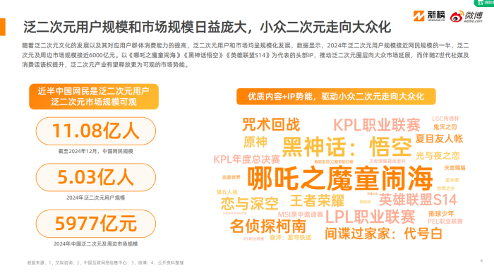 【游戏资讯】2025微博泛二次元内容生态研究报告-新榜&微博.pdf-三米星球:游戏人&互联网人终身成长的平台
