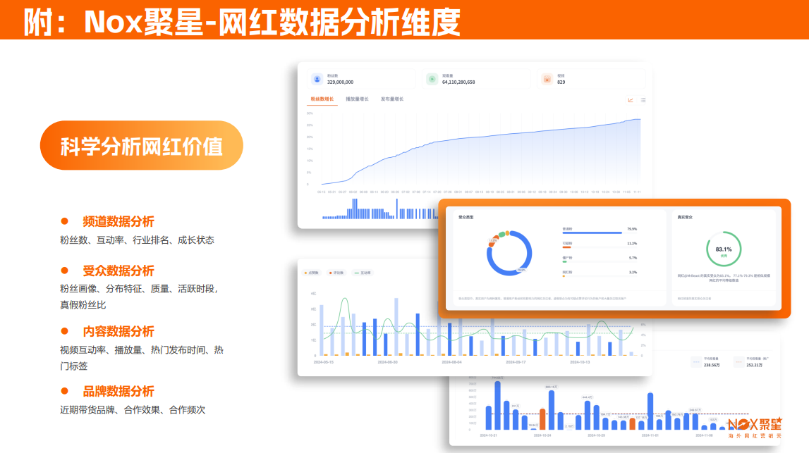 【游戏资讯】Nox聚星-电商行业：2025海外网红营销生态报告.pdf-三米星球：游戏人&互联网人终身成长的平台