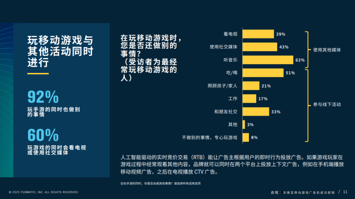 【游戏资讯】PubMatic:2025年东南亚移动游戏广告的成功秘钥报告.pdf-三米星球:游戏人&互联网人终身成长的平台