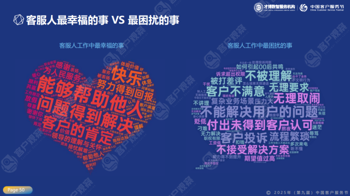 【游戏资讯】才博数智:2025年客服人幸福指数调研数据分享报告 (1).pdf-三米星球:游戏人&互联网人终身成长的平台