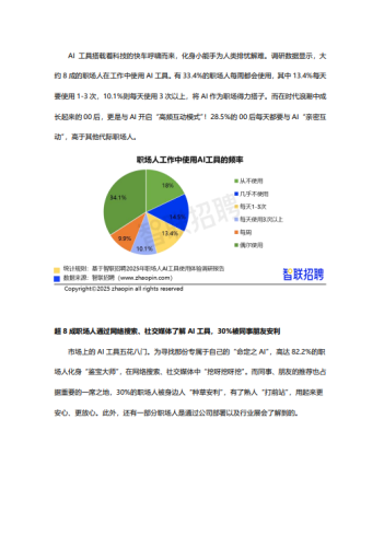 【游戏资讯】智联招聘:2025年职场人AI工具使用体验报告.pdf-三米星球:游戏人&互联网人终身成长的平台
