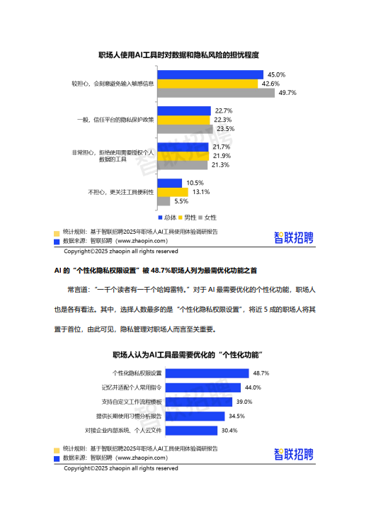 【游戏资讯】智联招聘:2025年职场人AI工具使用体验报告.pdf-三米星球:游戏人&互联网人终身成长的平台