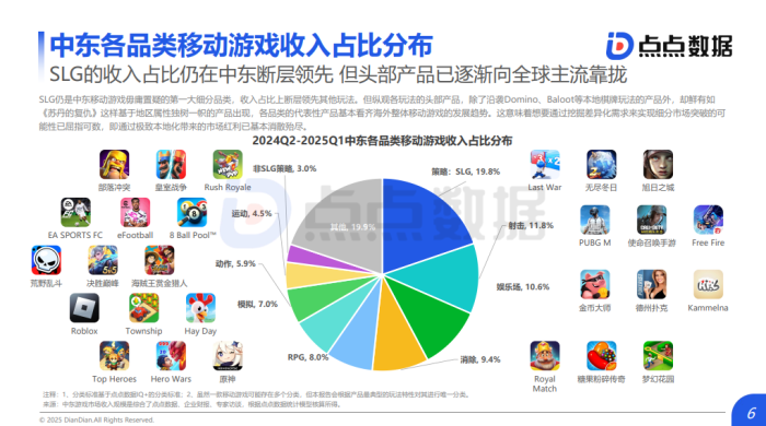 【游戏资讯】点点数据:2025中东移动游戏发展趋势报告.pdf-三米星球:游戏人&互联网人终身成长的平台