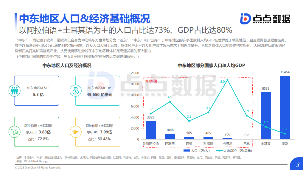 【游戏资讯】点点数据：2025中东移动游戏发展趋势报告.pdf-三米星球：游戏人&互联网人终身成长的平台