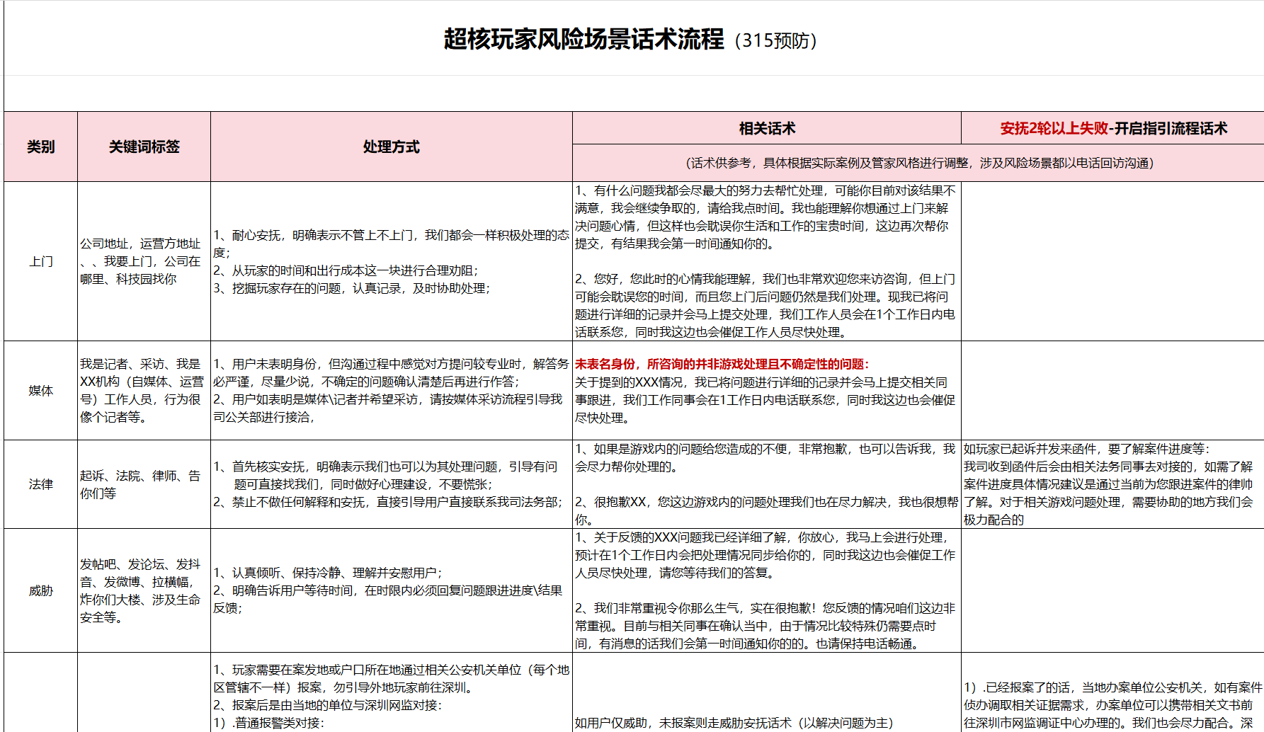 【游戏公关】游戏公关/游戏客服/游戏运营应急预警及应对话术-游戏运营社区-游戏星球-三米星球：游戏人&互联网人终身成长的平台