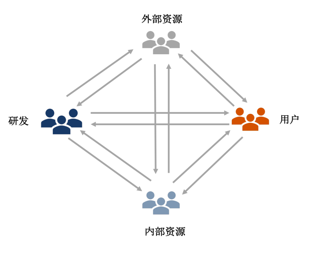 第二篇、游戏运营是什么？职能是啥？怎么做区分？-游戏运营社区-游戏星球-三米星球：游戏人&互联网人终身成长的平台