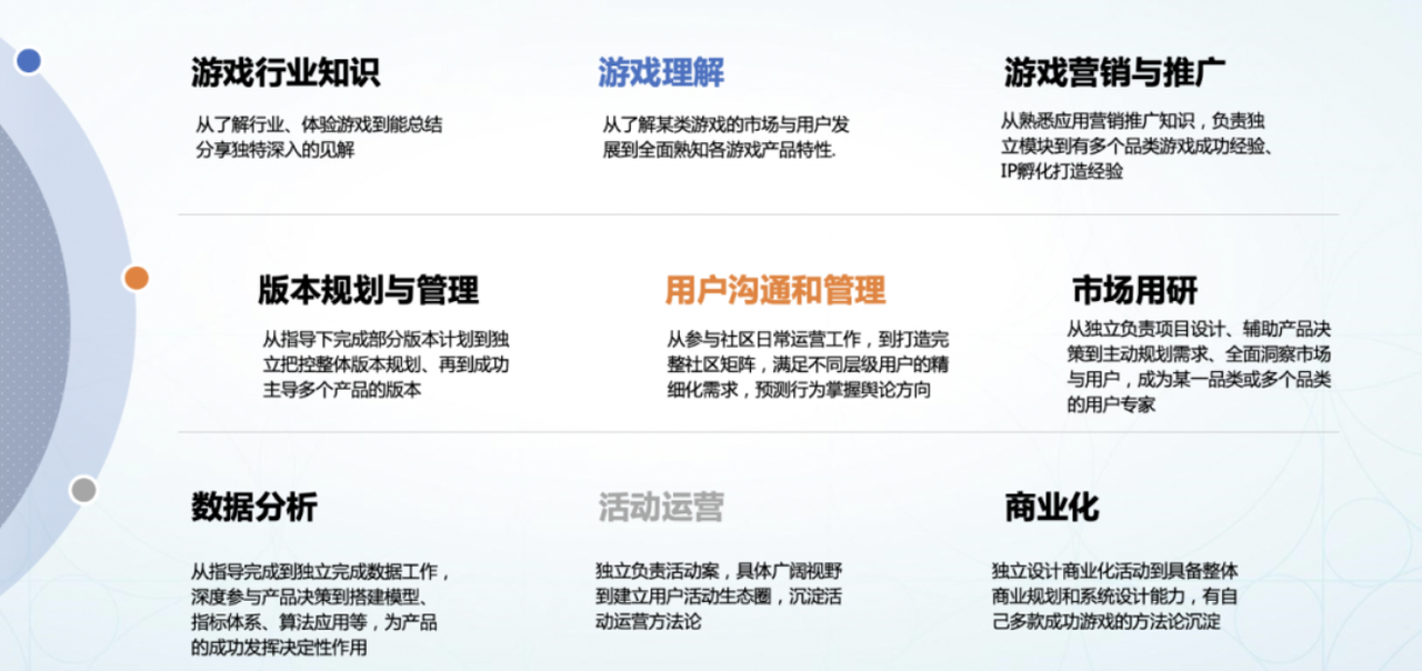 第六篇、小白如何成为游戏运营？之运营小白如何规划个人成长。-游戏运营社区-游戏星球-三米星球：游戏人&互联网人终身成长的平台
