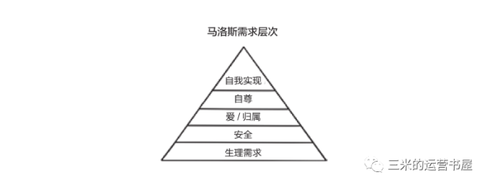 「101个思维模型」No.7 理解人性的底层动机?马斯洛需求层次模型-三米星球:游戏人&互联网人终身成长的平台