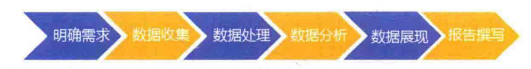 第九篇、（进阶篇）：游戏运营必备数据分析思路-游戏运营社区-游戏星球-三米星球：游戏人&互联网人终身成长的平台