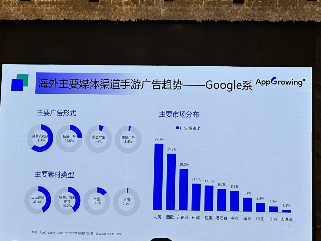 游戏全球化素材创意偏好分析-海外游戏社区-游戏星球-三米星球：游戏人&互联网人终身成长的平台