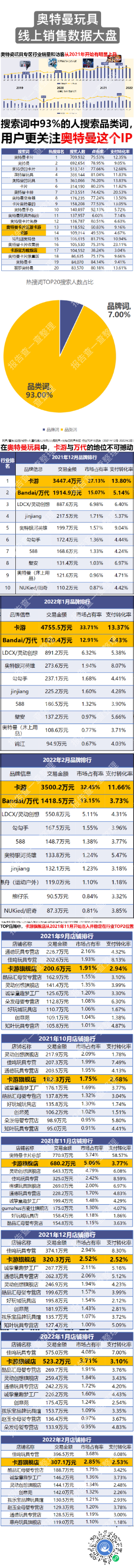 实体卡游闷声发大财-游戏运营社区-游戏星球-三米星球：游戏人&互联网人终身成长的平台