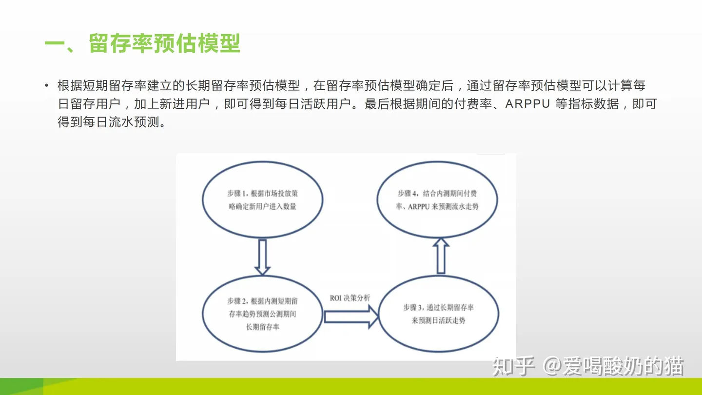 【游戏实战】用数学模型预测游戏留存和LTV-游戏运营社区-游戏星球-三米星球：游戏人&互联网人终身成长的平台