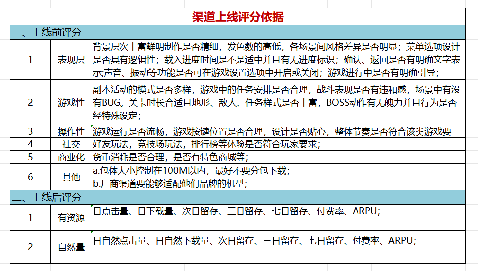 【渠道运营】硬核渠道对游戏的评级标准会从哪些方面去评级呢？-游戏运营社区-游戏星球-三米星球：游戏人&互联网人终身成长的平台
