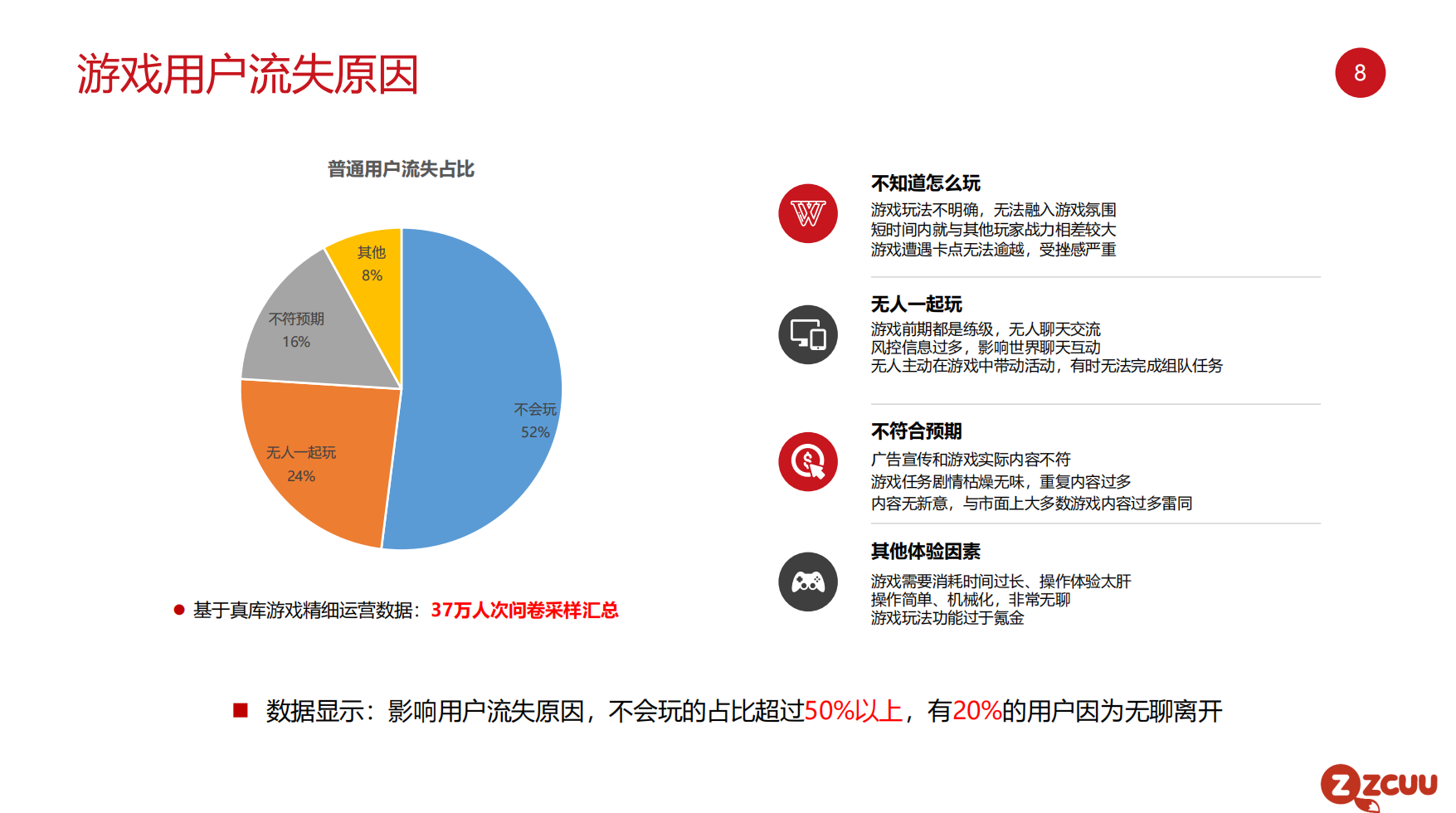 【游戏运营】如何做好游戏的精细化运营？-游戏运营社区-游戏星球-三米星球：游戏人&互联网人终身成长的平台