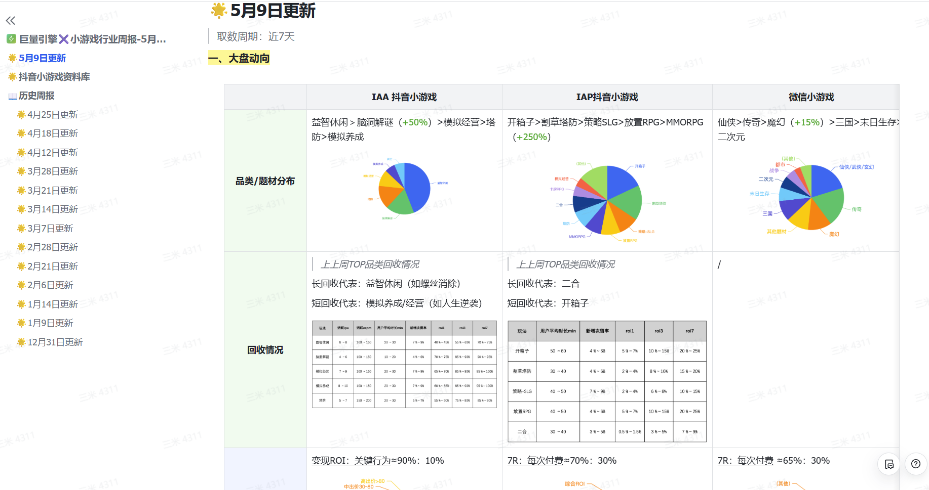 【小游戏】抖音小游戏行业周报-小游戏社区-游戏星球-三米星球：游戏人&互联网人终身成长的平台