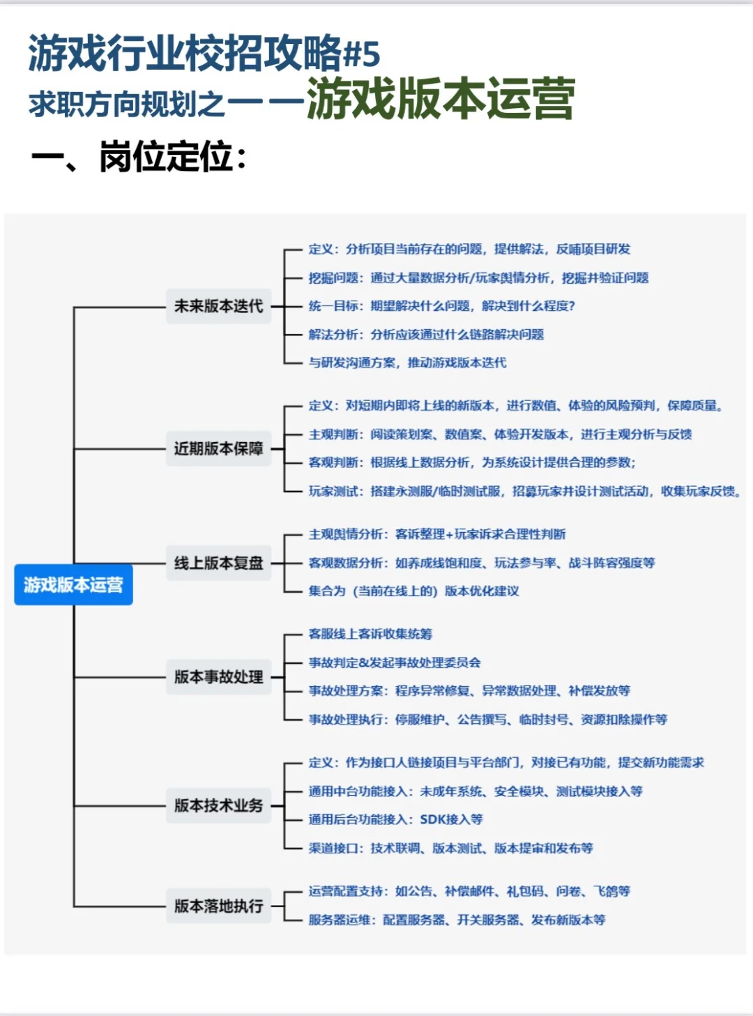 【版本运营】版本运营科普贴及面试攻略-游戏求职社区-游戏星球-三米星球：游戏人&互联网人终身成长的平台