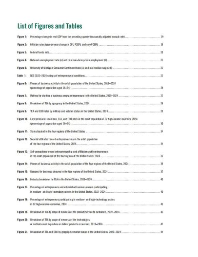 【游戏资讯】2024-2025年美国创业观察报告（英文）.pdf-三米星球：游戏人&互联网人终身成长的平台