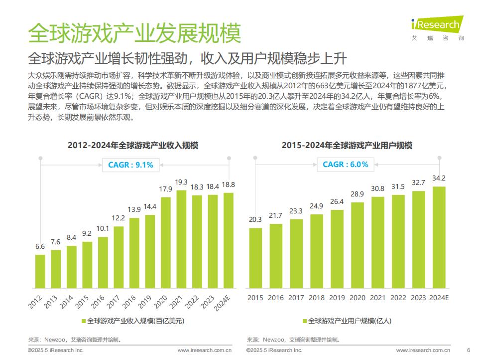 2025年中国游戏科技发展白皮书_06