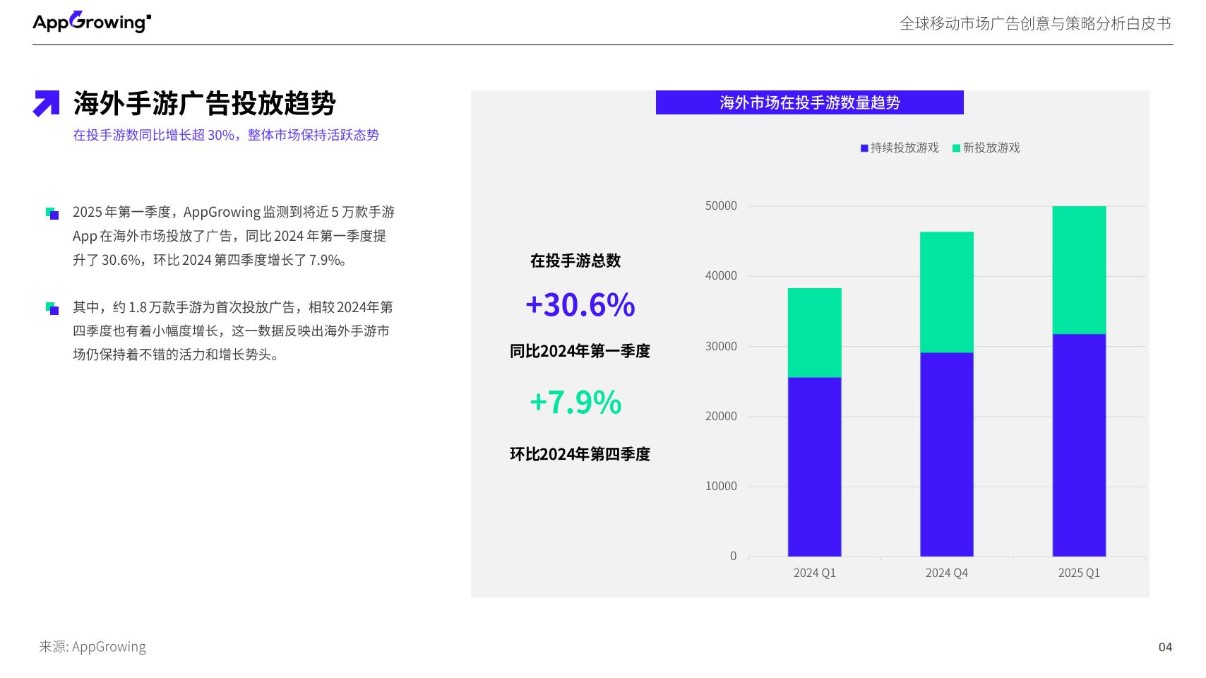 AppGrowing-2025 Q1全球移动市场广告创意与策略分析白皮书.pdf-三米星球:游戏人&互联网人终身成长的平台