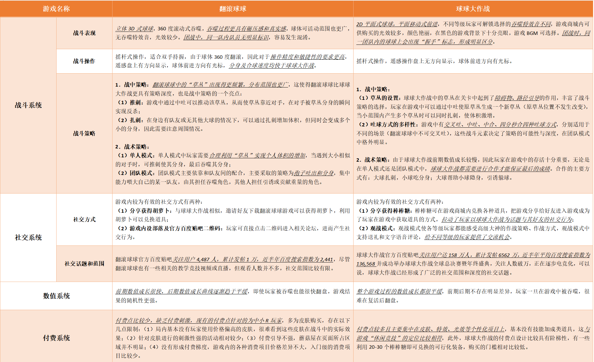 【游戏文档】球球大作战&翻滚球球 游戏对比体验报告-游戏运营社区-游戏星球-三米星球：游戏人&互联网人终身成长的平台