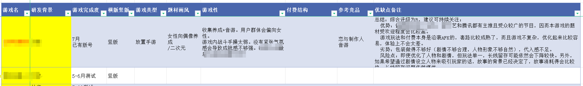【游戏运营】如何测评一款游戏并考虑是否要接入？（附详细产品测评表模板）-游戏运营社区-游戏星球-三米星球：游戏人&互联网人终身成长的平台