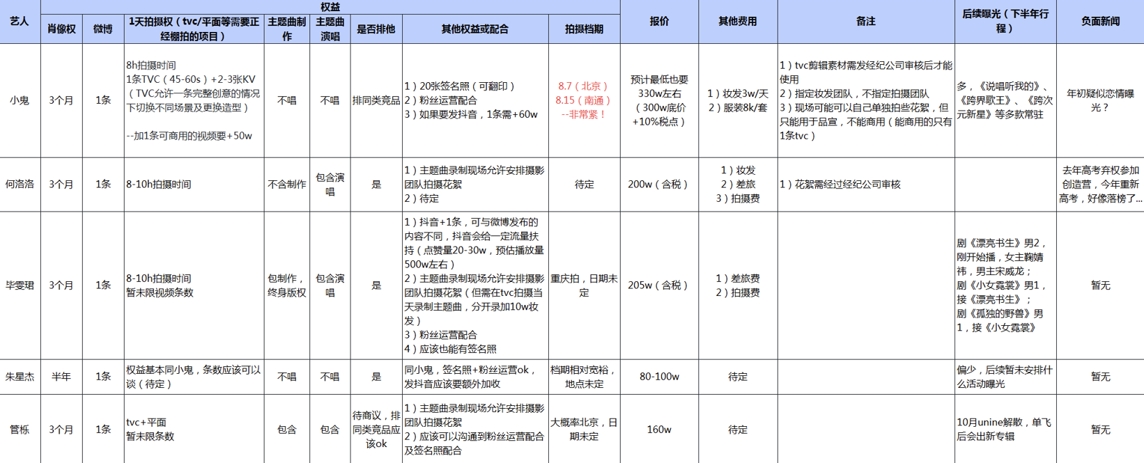 【游戏营销】如何给游戏挑选代言人-游戏营销社区-游戏星球-三米星球：游戏人&互联网人终身成长的平台