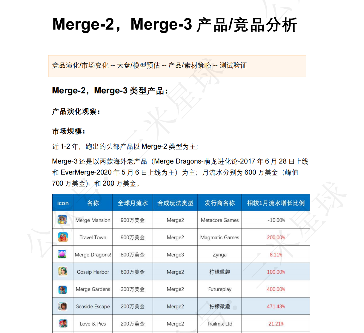 【拆解竞品分析】Merge-2，Merge-3产品_竞品分析-海外游戏社区-游戏星球-三米星球：游戏人&互联网人终身成长的平台