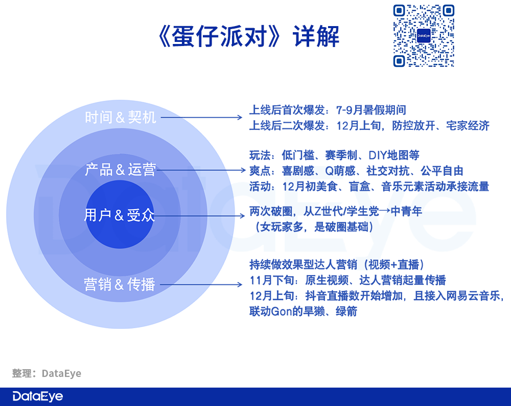【游戏营销】《蛋仔派对》到底怎么爆的？蛋仔派对的跨界IP营销活动拆解-游戏营销社区-游戏星球-三米星球：游戏人&互联网人终身成长的平台